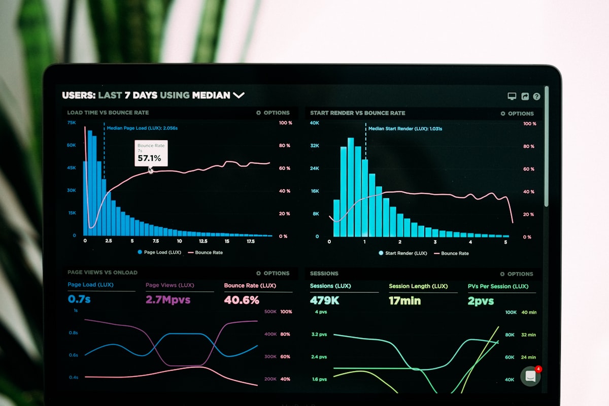 Data analytics dashboard showing traffic sources and search patterns