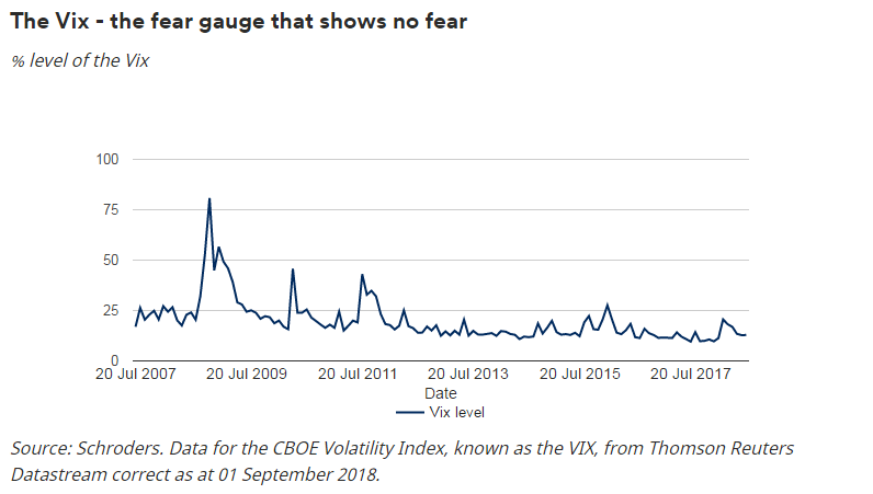 the vix