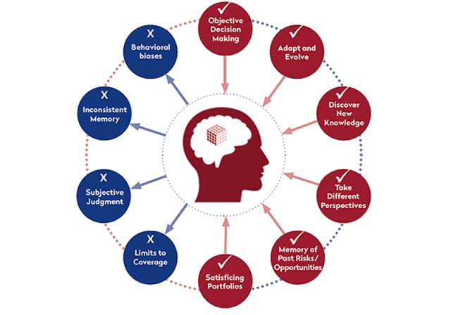 Which Type of Fundamental, Artificial Intelligence (AI) or Human?
