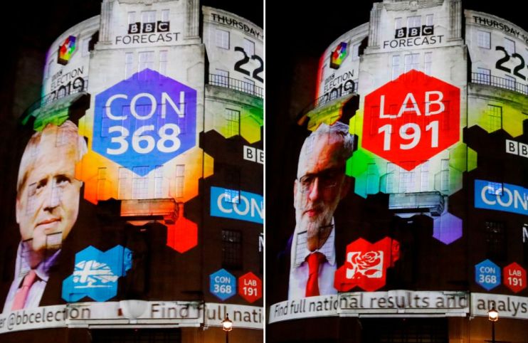 Sterling soars as exit poll predicts huge Tory majority
