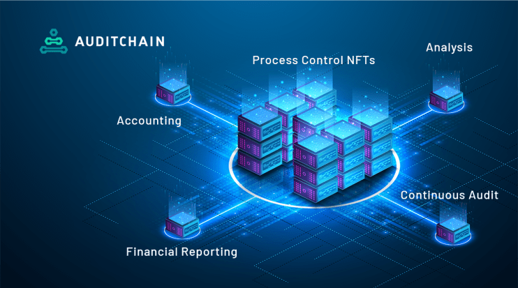 Auditchain