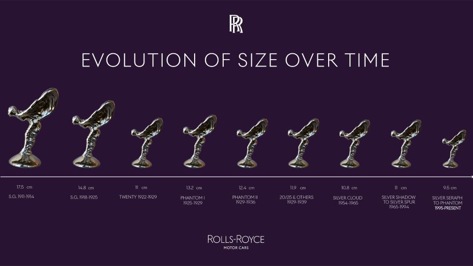 Rolls-Royce Spirit of Ecstasy