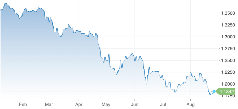 FTSE 100