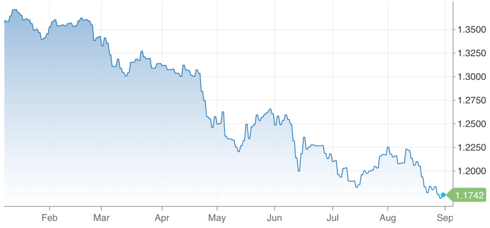 London's FTSE 100