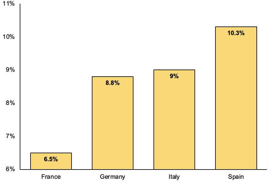 European Central Bank may be forced to hike rates steeply to tame record inflation