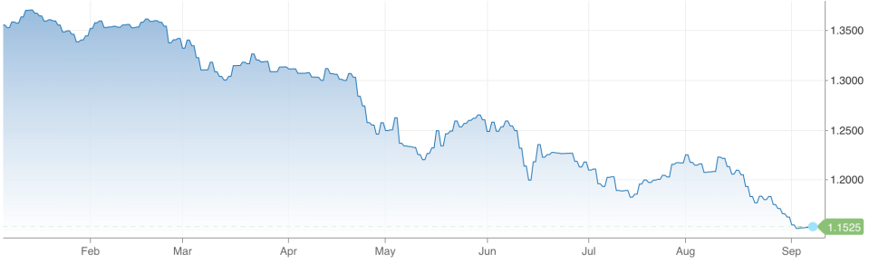 London's FTSE 100 jumped and the pound dropped ahead of Truss's energy support package
