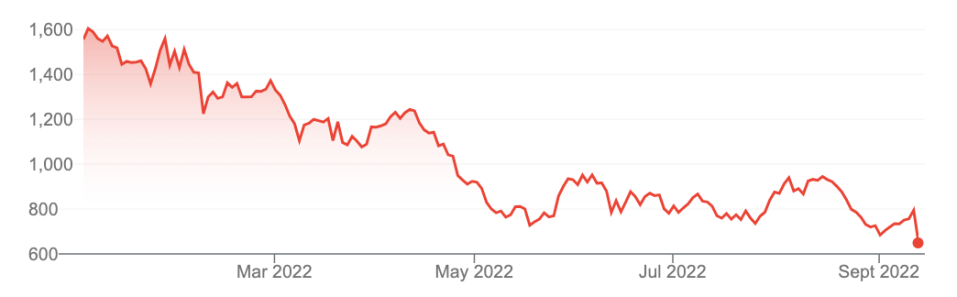 London's FTSE 100