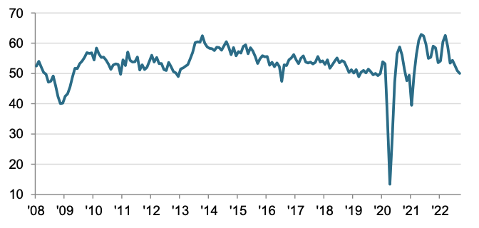 The UK services PMI dropped to 50 last month from 50.9. in August