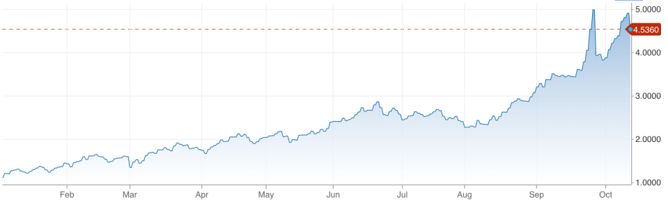 The City is bracing for more market volatility after the end of the Bank of England's &pound;65bn bond market support scheme