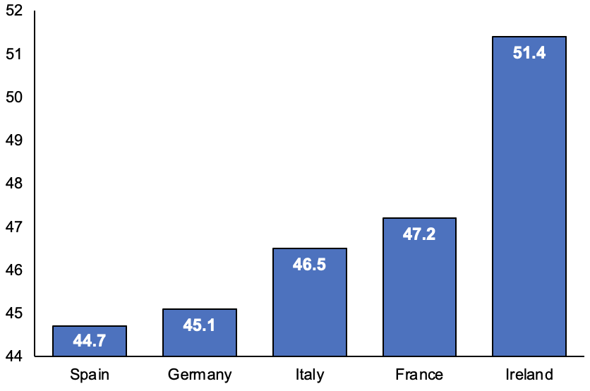 Eurozone manufacturing activity has slumped into recessionary territory