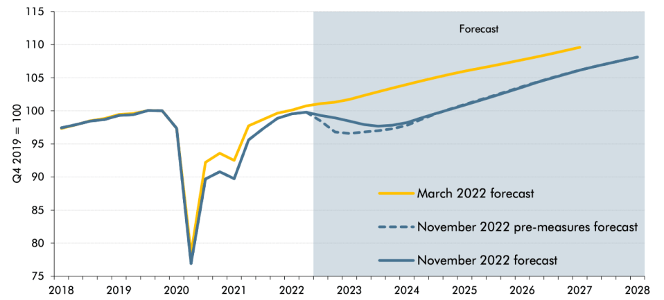 London business confidence has tumbled on concerns about the health of wider UK economy.