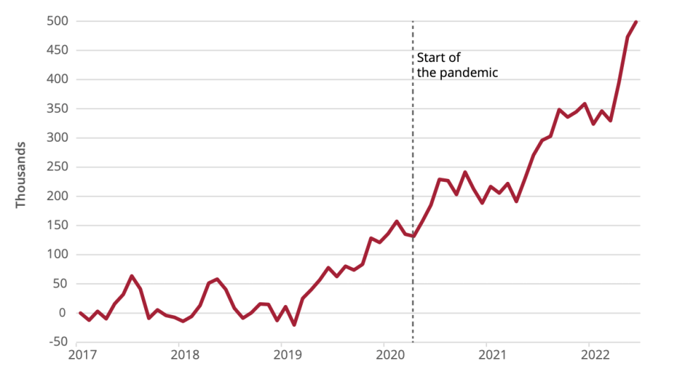 A wave of Brits have left work to retire early since the beginning of the pandemic.
