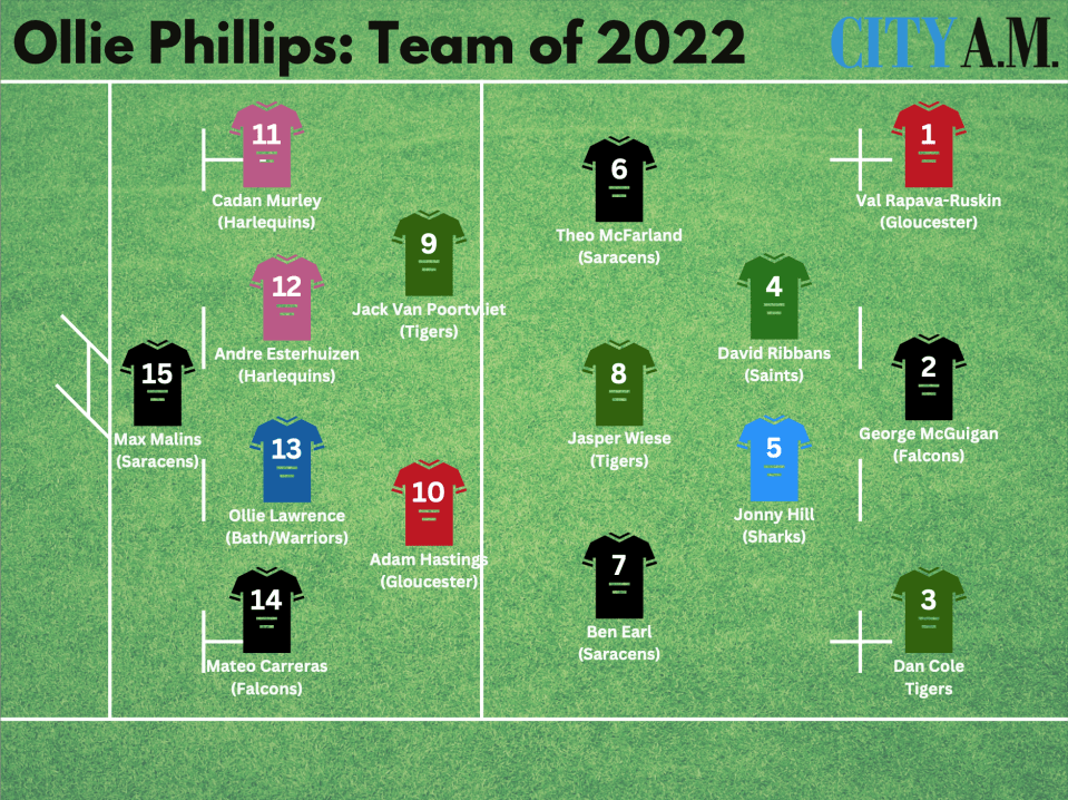 Ollie Phillips' team of 2022