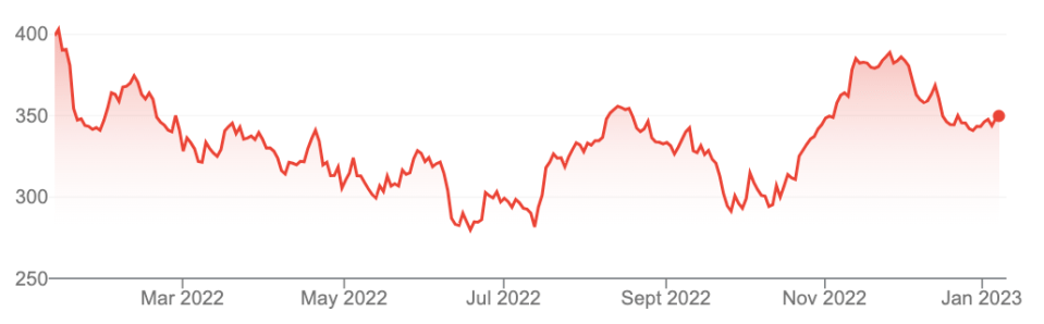 Goldman Sachs is set to cull more than 3,000 on Wednesday.