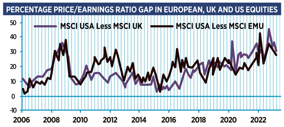 Whether Brexit is the cause of London's market malaise has divided opinion