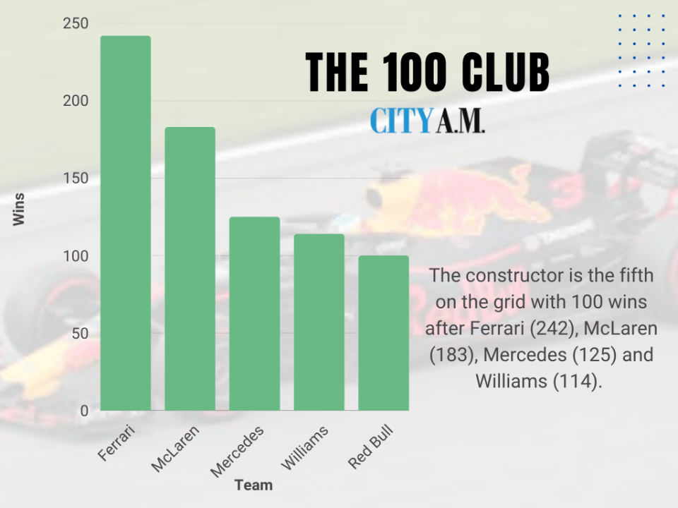 The race to 100