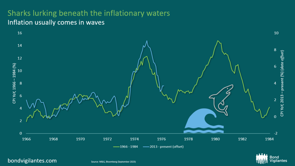 Tides turning on inflation risk.