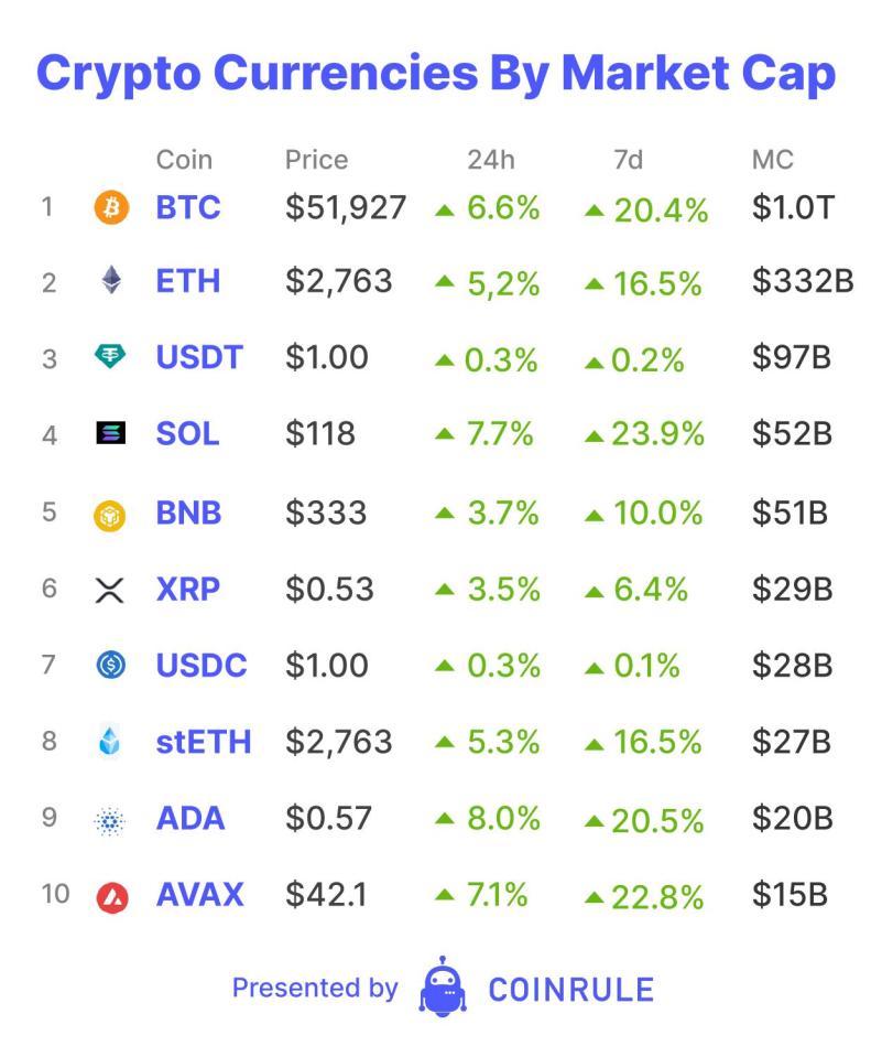 crypto currencies by market cap