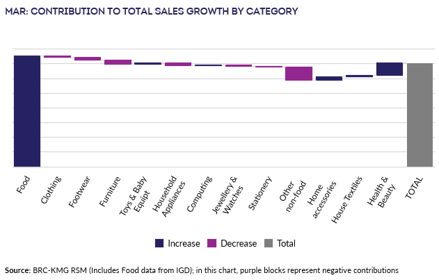 What Brits were buying