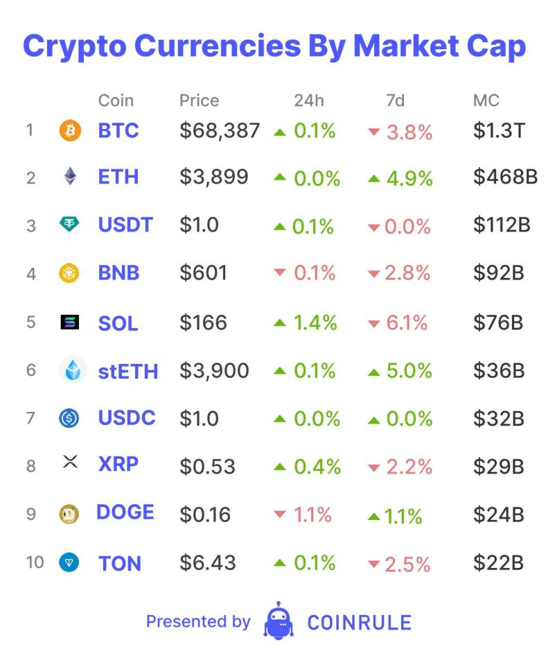 The latest twist in the saga of celebrities endorsing low quality crypto projects to their followers happened last Sunday. 