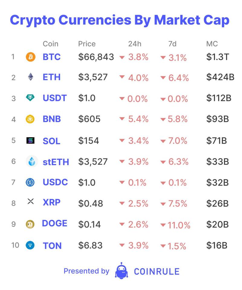 Robinhood&rsquo;s recent acquisition of Bitstamp for $200 million marks a significant expansion of its global footprint in the cryptocurrency market. 