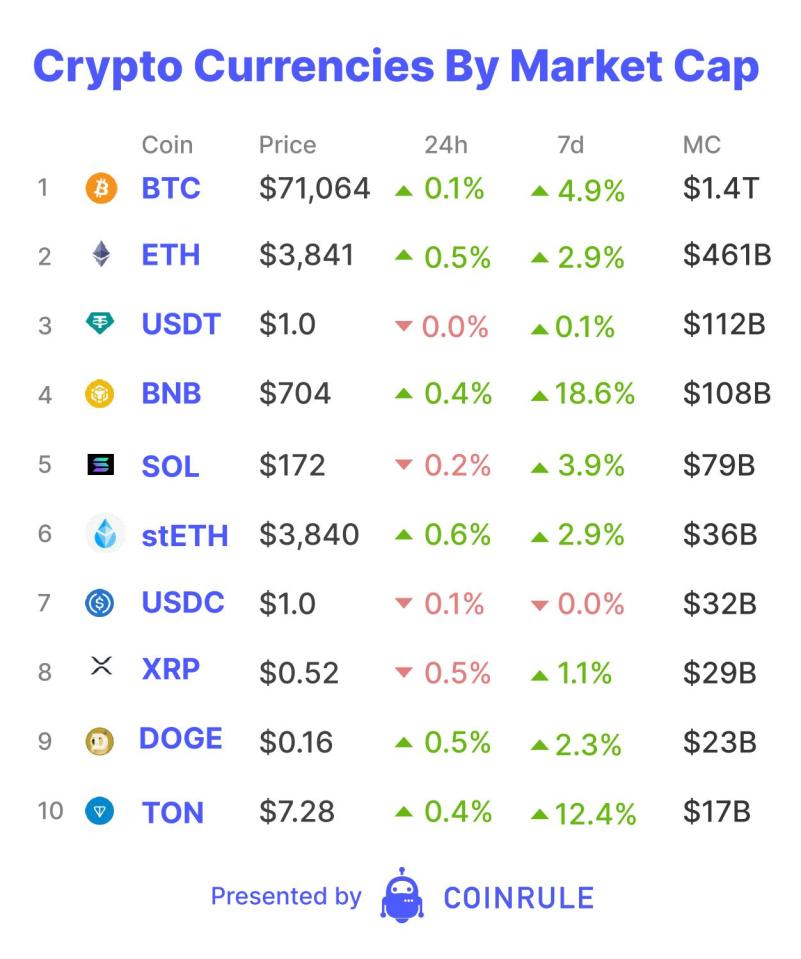 Due to its simplified user experience and credibility within the space, Coinbase was the first stop for many of these users’ crypto journey.
