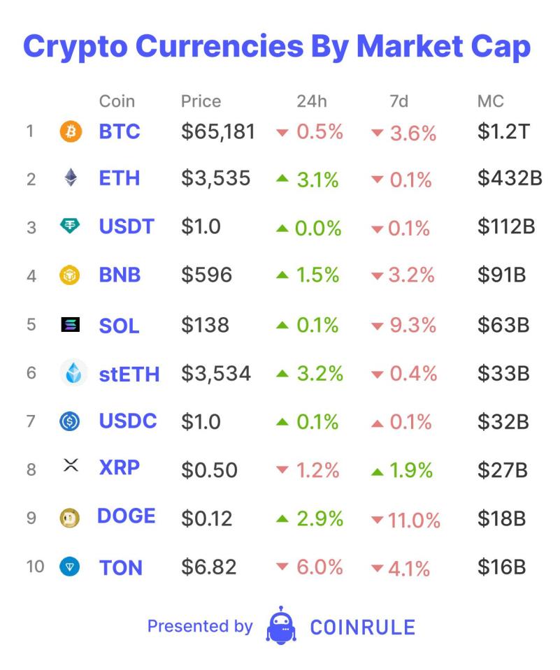 Tether, the company behind the world’s leading stablecoin, has just introduced a new digital asset called Alloy.
