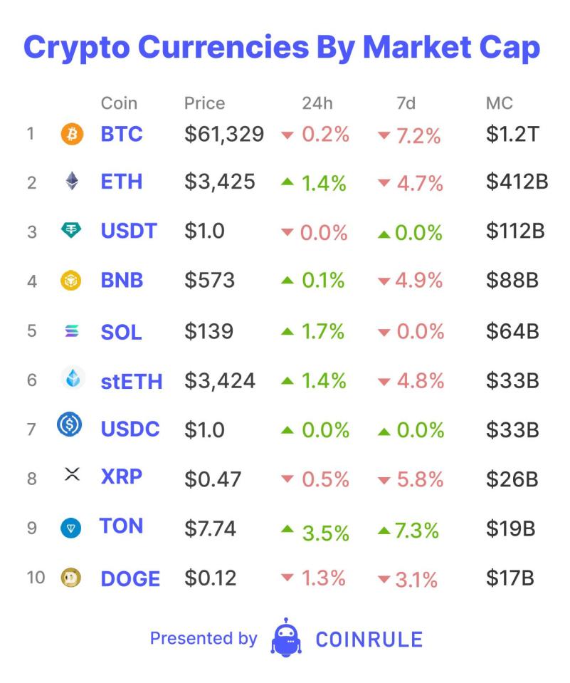 Solana, a key player in the blockchain arena, has been buzzing with activity lately, largely fueled by the "meme coin" craze.