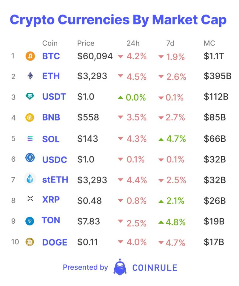 Decentralised Physical Infrastructure Networks (DePIN) are quietly revolutionising the crypto space.